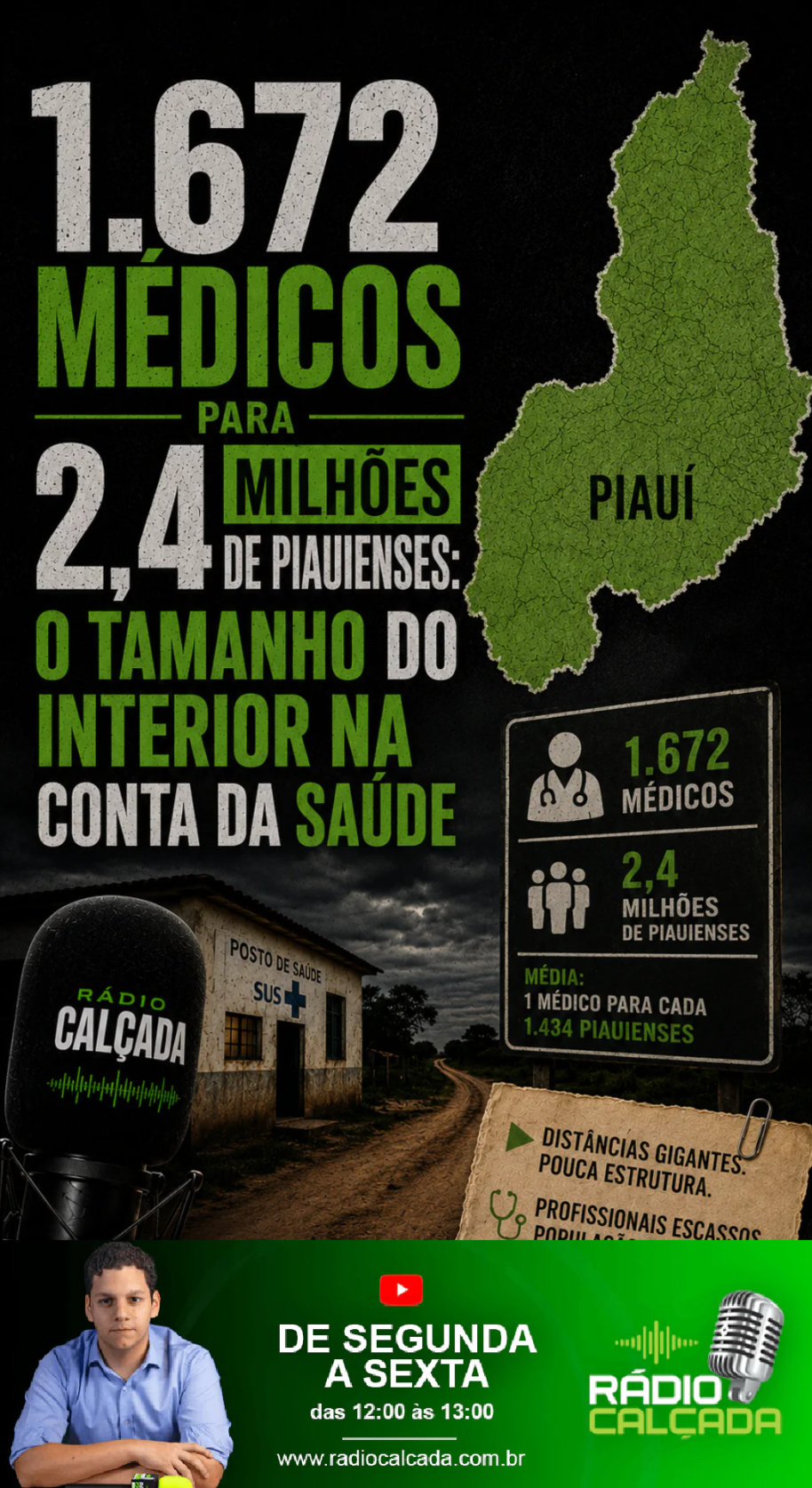 1-672-medicos-para-24-milhoes-de-piauienses-o-tamanho-do-interior-na-conta-da-saude-story