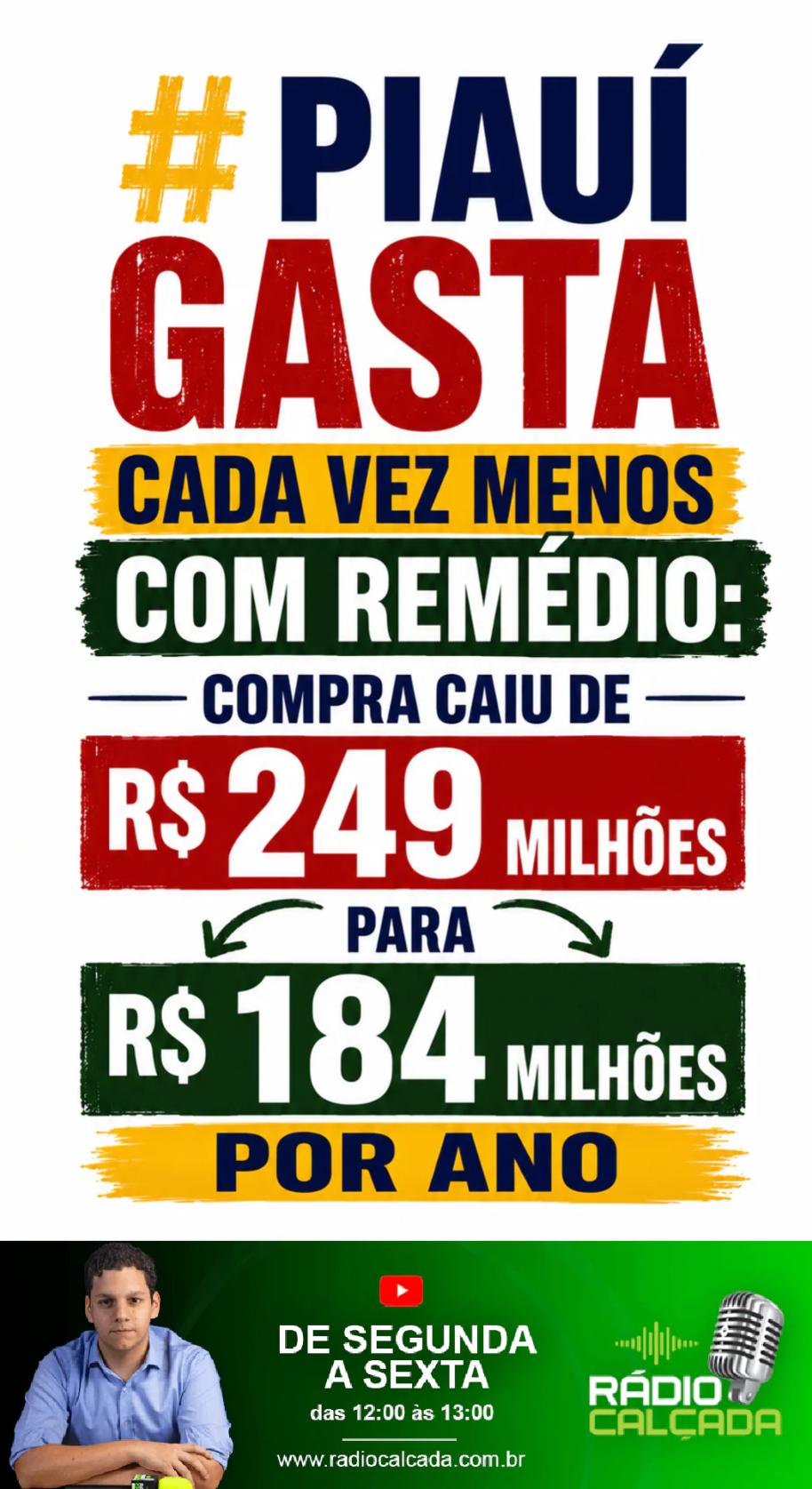 piaui-gasta-cada-vez-menos-com-remedio-compra-caiu-de-r-249-milhoes-para-r-184-milhoes-por-ano-story