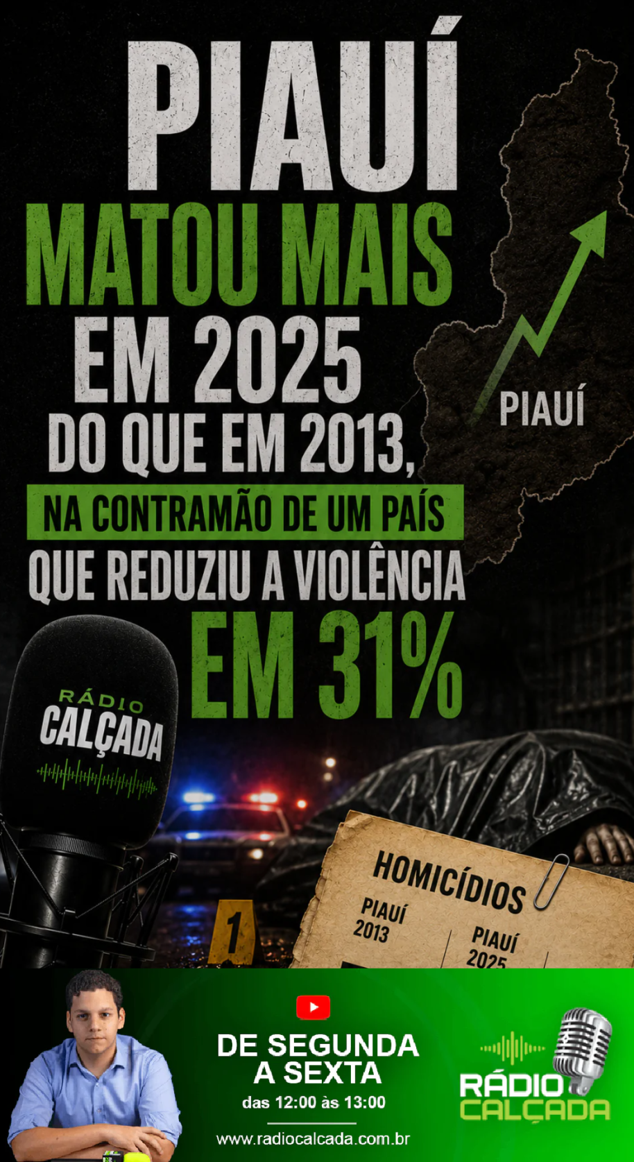 piaui-matou-mais-em-2025-do-que-em-2013-na-contramao-de-um-pais-que-reduziu-a-violencia-em-31-story